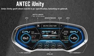 Antec Performance display